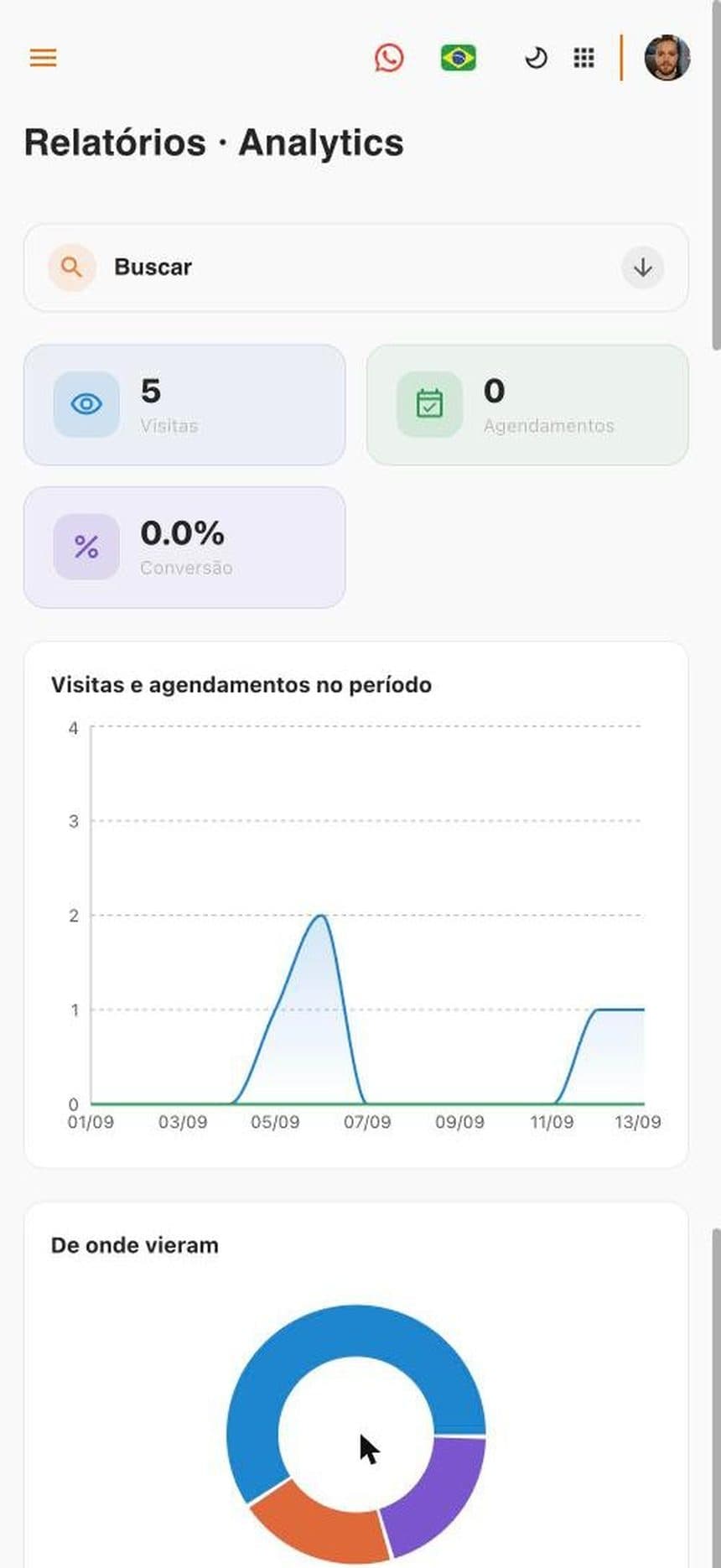 Relatórios · Analytics no MyZeit